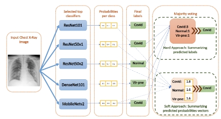An efficient ray tracing algorithm and its implementation based on ...