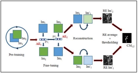 Design and implementation of an intelligent waste classification device ...